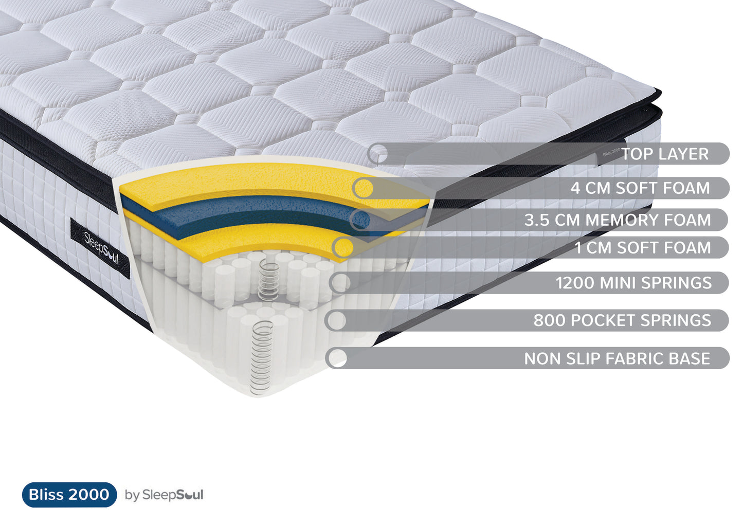 SleepSoul Bliss 2000 Mattress