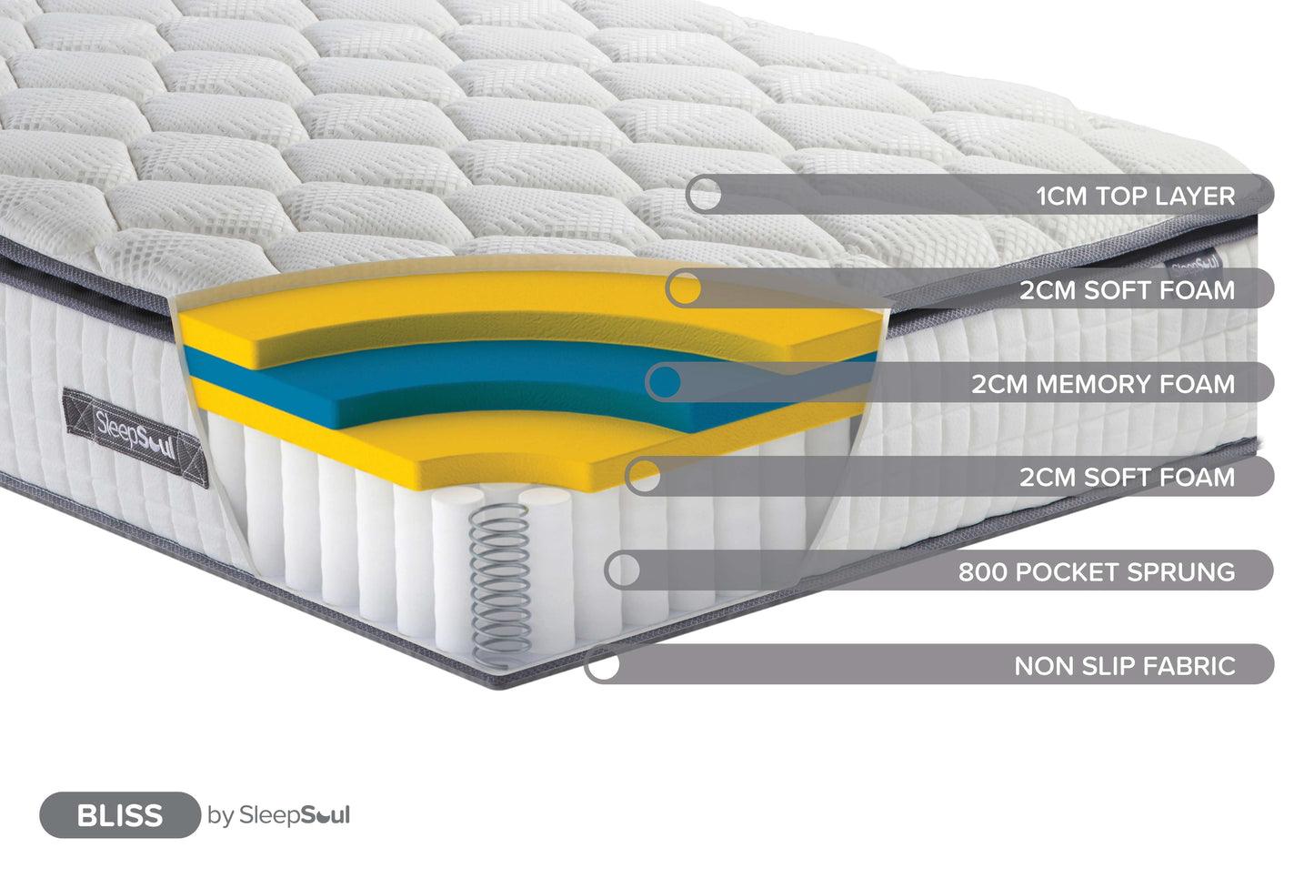 SleepSoul Bliss 800 Pocket Mattress