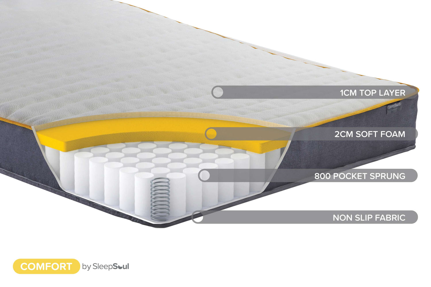 SleepSoul Comfort 800  Mattress