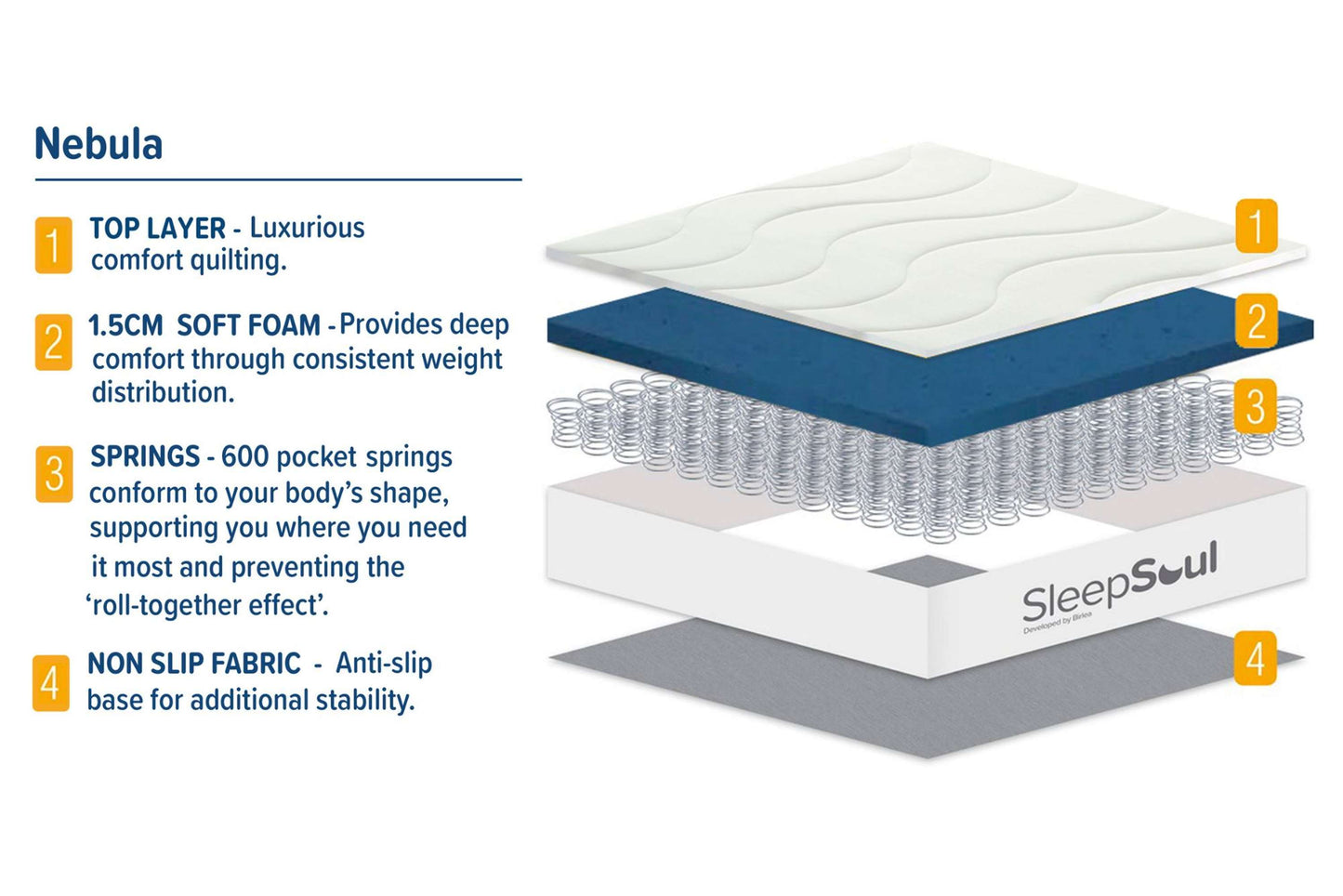 SleepSoul Nebula 600 Pocket Sprung Mattress