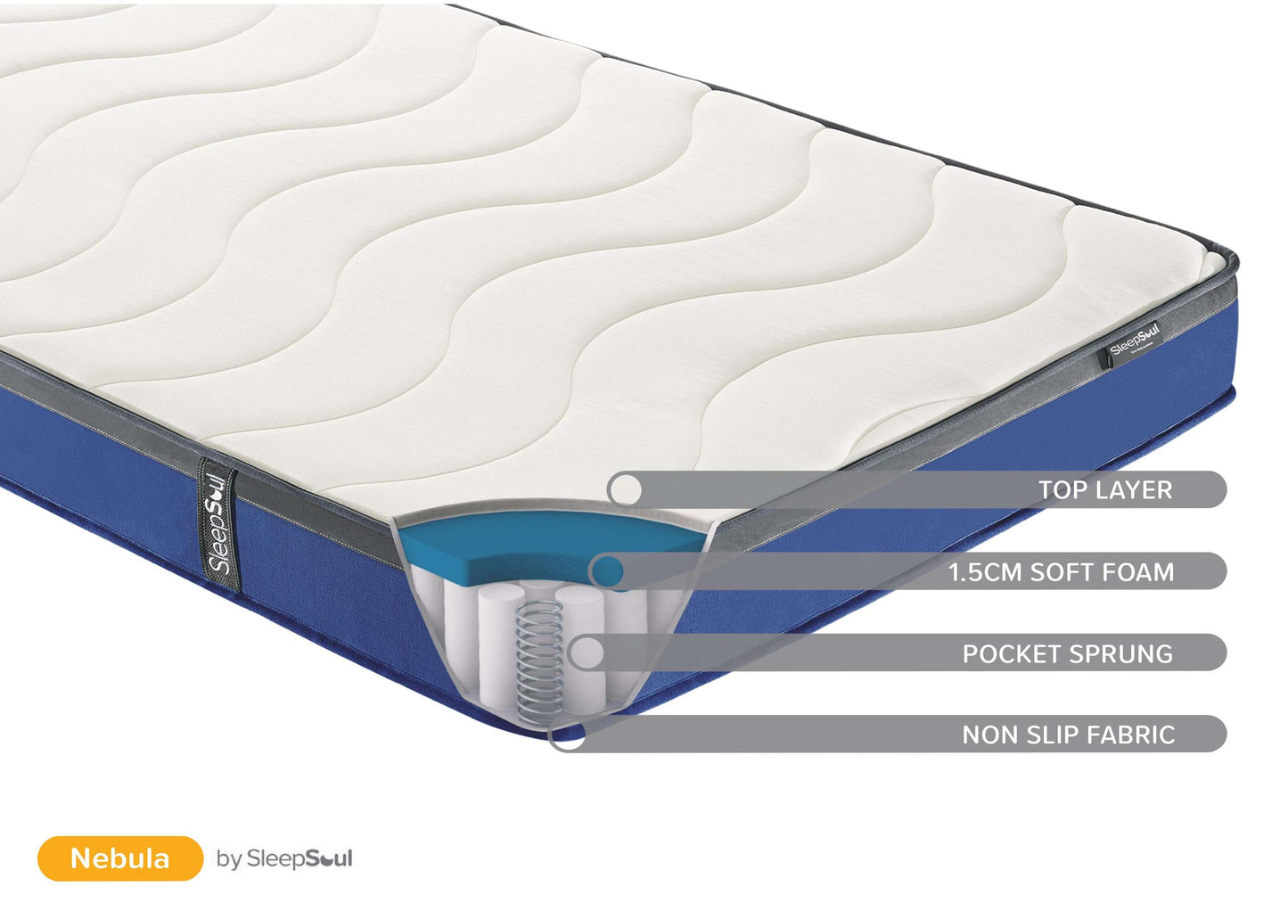 SleepSoul Nebula 600 Pocket Sprung Mattress