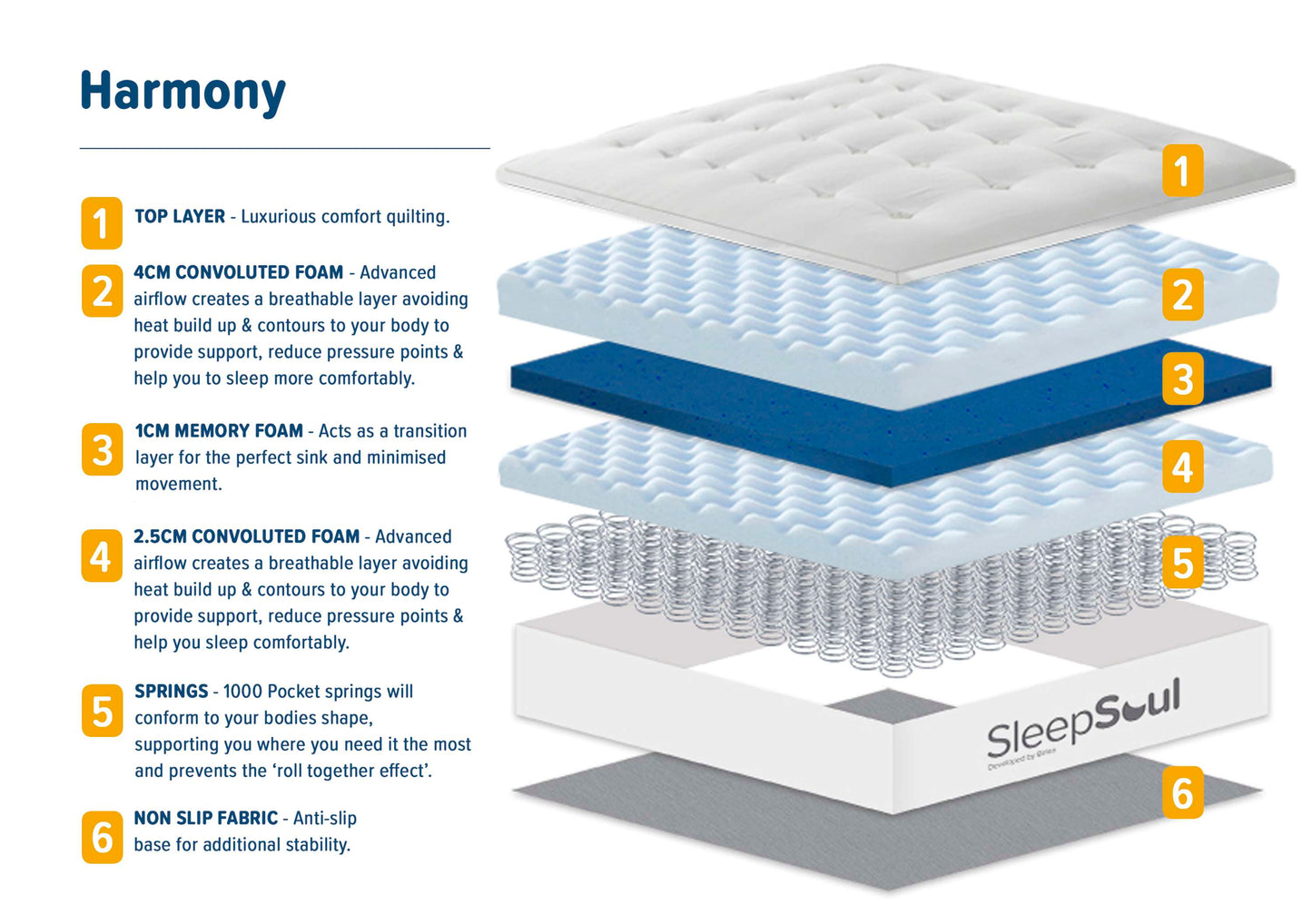 SleepSoul Harmony Mattress