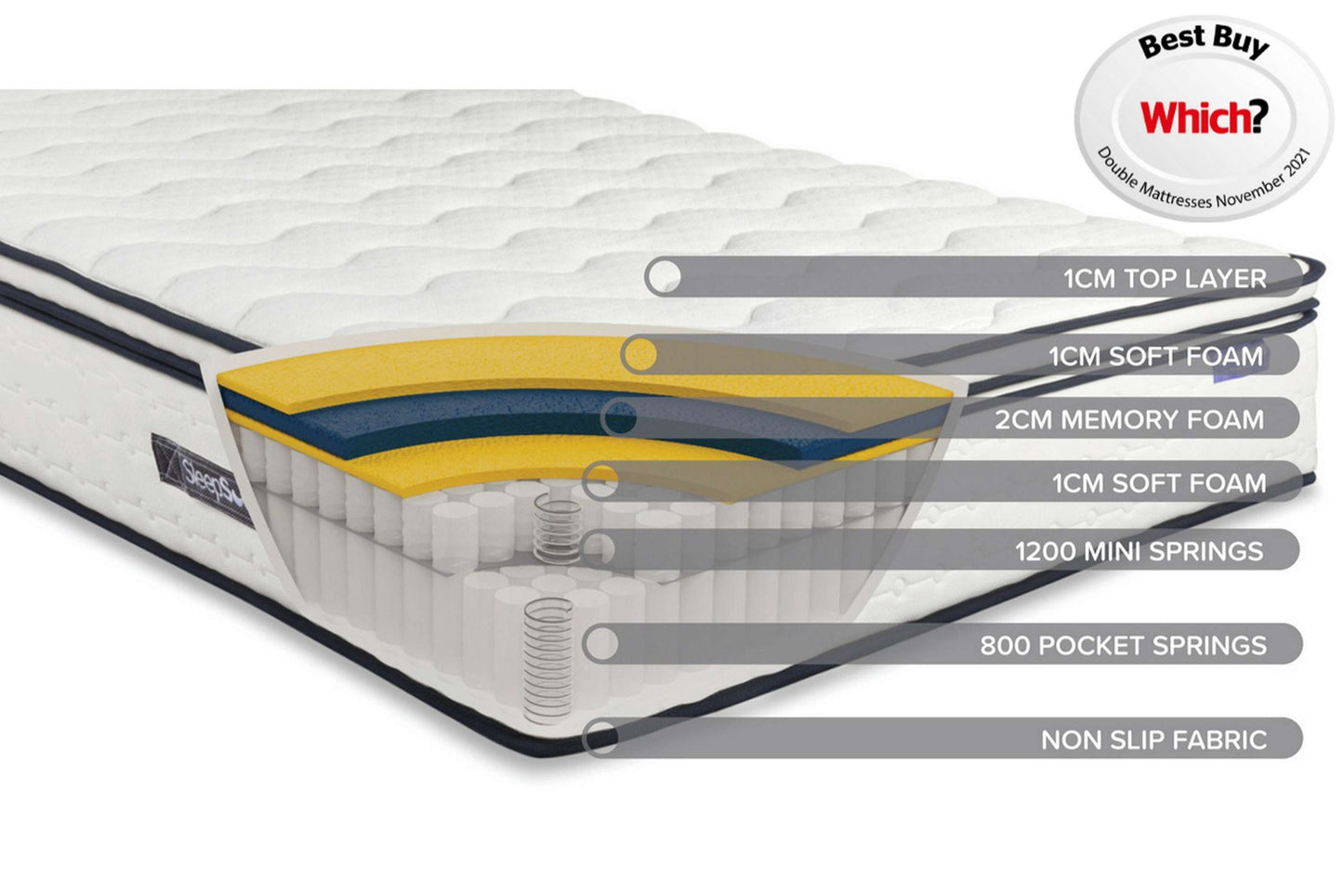 SleepSoul Space 2000 Mattress